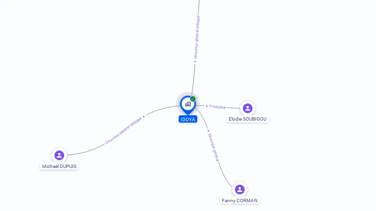 Cartographie gratuite d'IDOYA