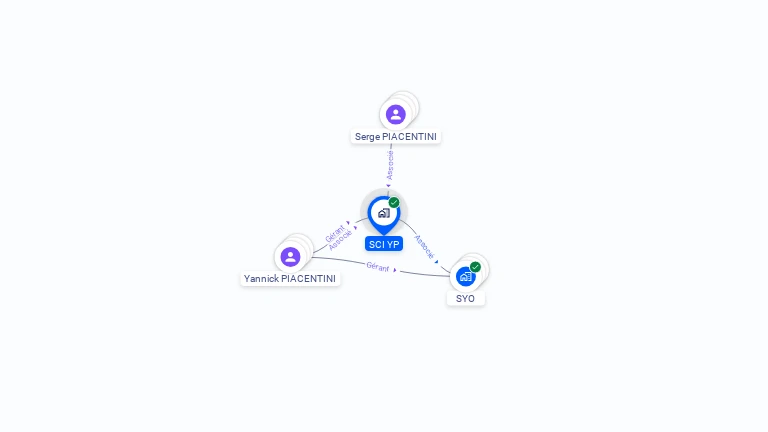 Cartographie gratuite de SCI YP