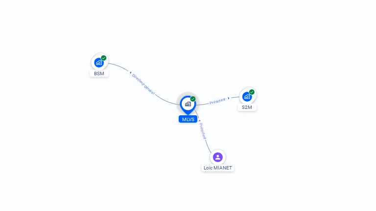 Cartographie gratuite de MLVS