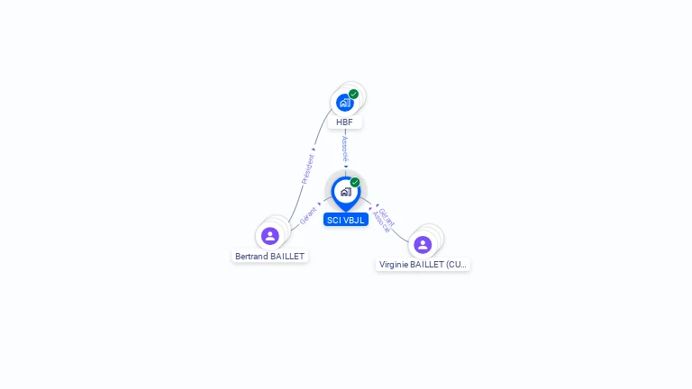 Cartographie gratuite de SCI VBJL