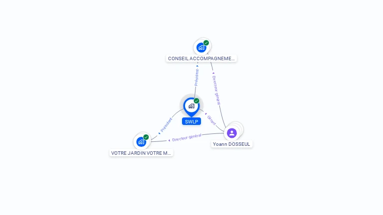 Cartographie gratuite de SWLP