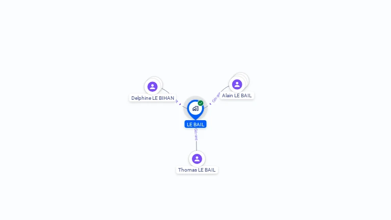 Cartographie gratuite de LE BAIL