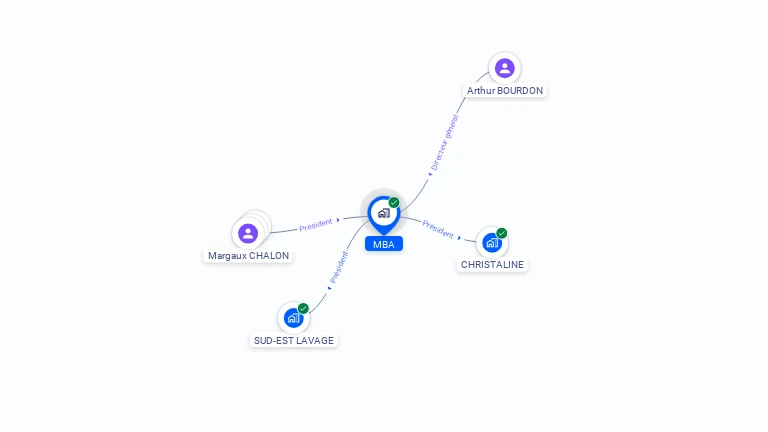 Cartographie gratuite de MBA