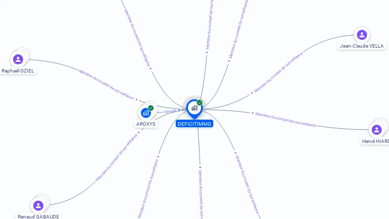 Cartographie gratuite de DEFICITIMMO