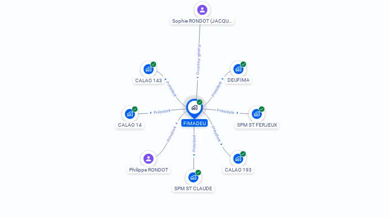 Cartographie gratuite de FIMADEU