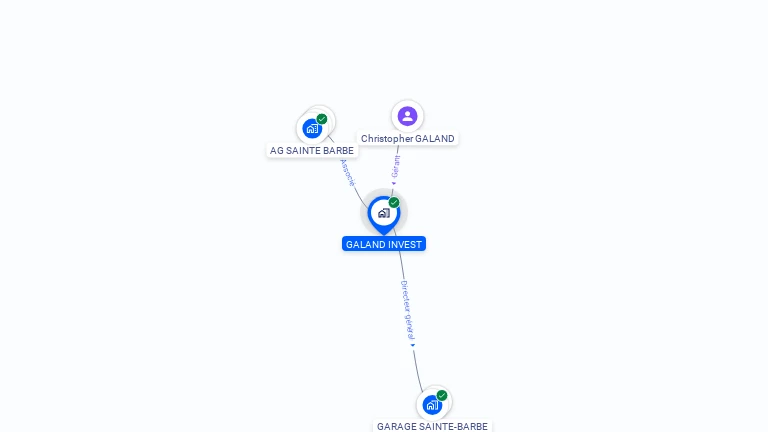 Cartographie gratuite de GALAND INVEST