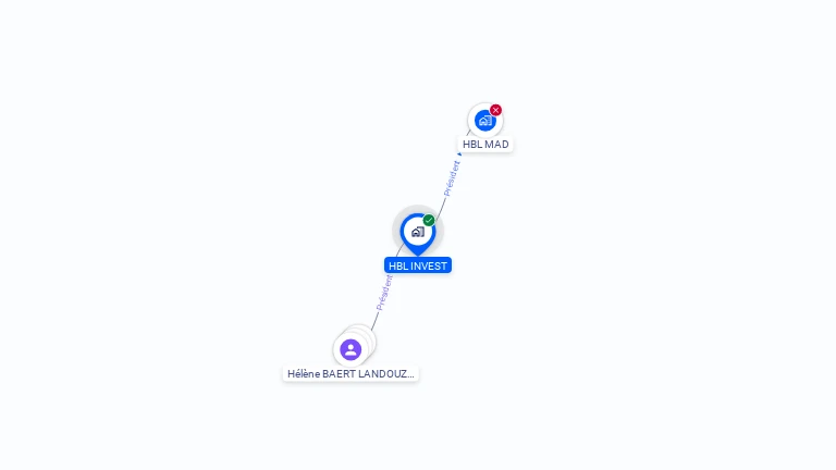 Cartographie gratuite de HBL INVEST