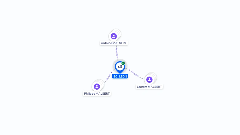 Cartographie gratuite de SCI LEON