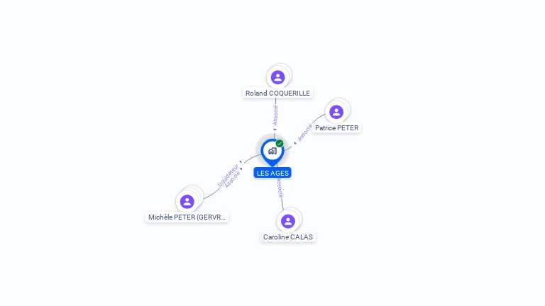 Cartographie gratuite de LES AGES