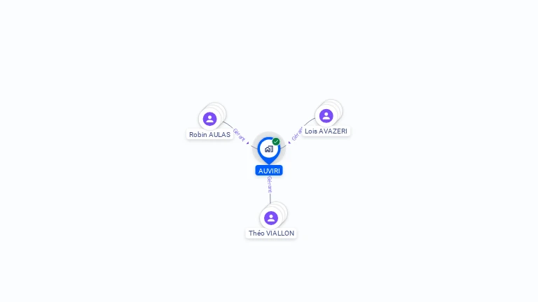 Cartographie gratuite d'AUVIRI