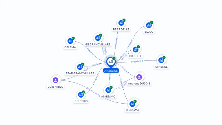 Cartographie gratuite d'ANJULIUS