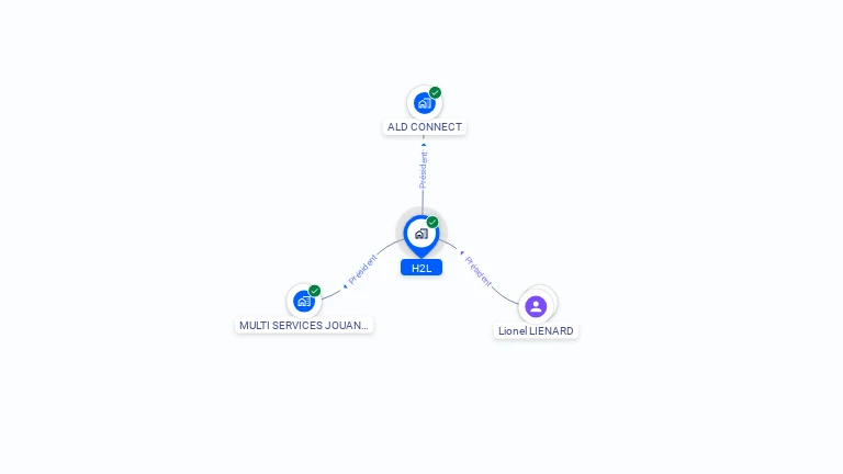 Cartographie gratuite de H2L