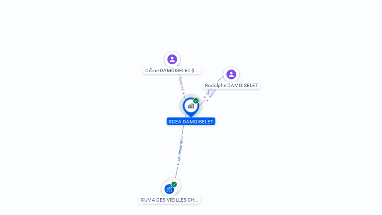 Cartographie gratuite de SCEA DAMOISELET