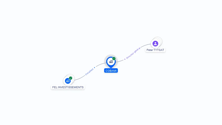 Cartographie gratuite de COBAMI