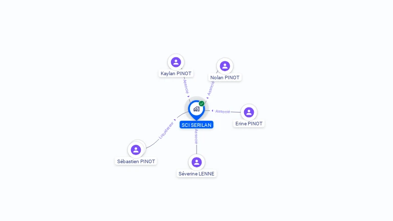 Cartographie gratuite de SCI SERILAN