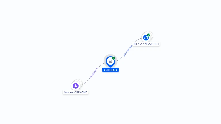 Cartographie gratuite d'ANTHEMA