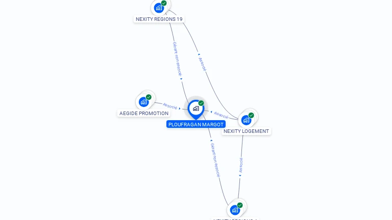Cartographie gratuite de PLOUFRAGAN MARGOT