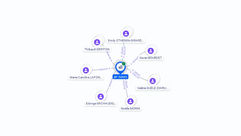 Cartographie gratuite de BF IMMO