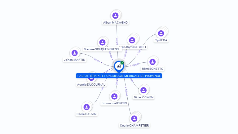 Cartographie gratuite de RADIOTHERAPIE ET ONCOLOGIE MEDICALE DE PROVENCE