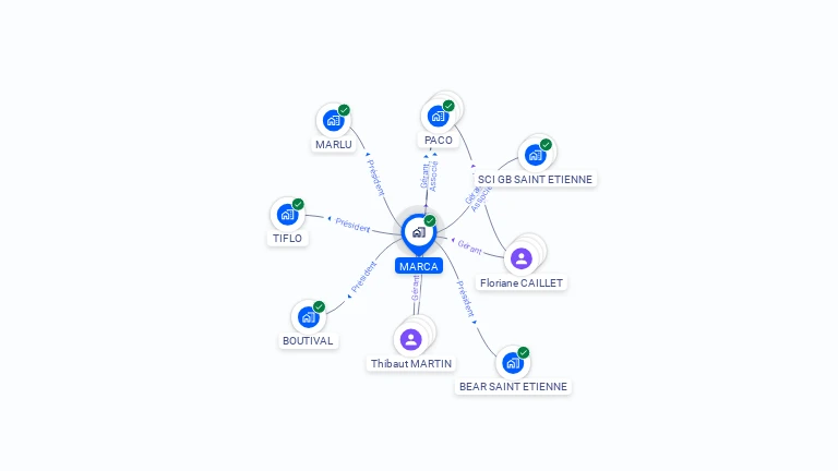 Cartographie gratuite de MARCA