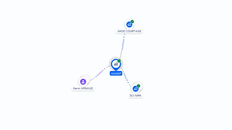 Cartographie gratuite de KANOP