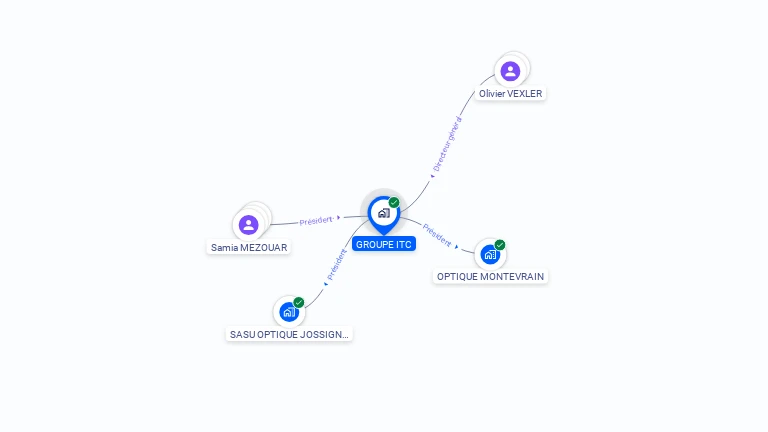 Cartographie gratuite de GROUPE ITC