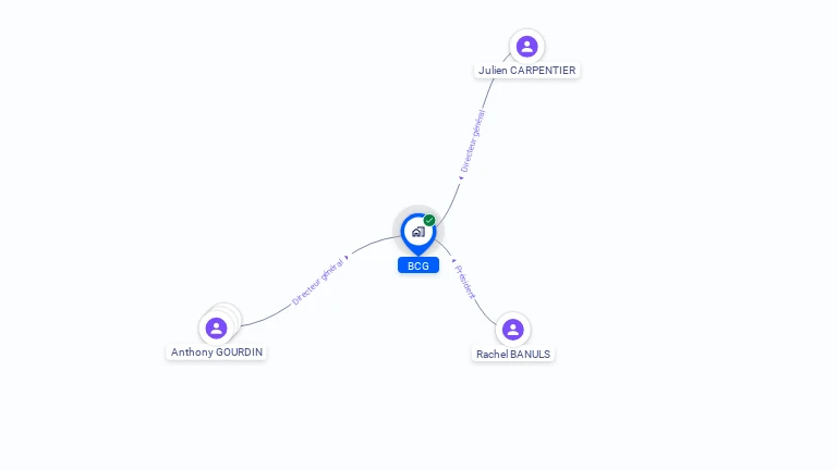 Cartographie gratuite de BCG