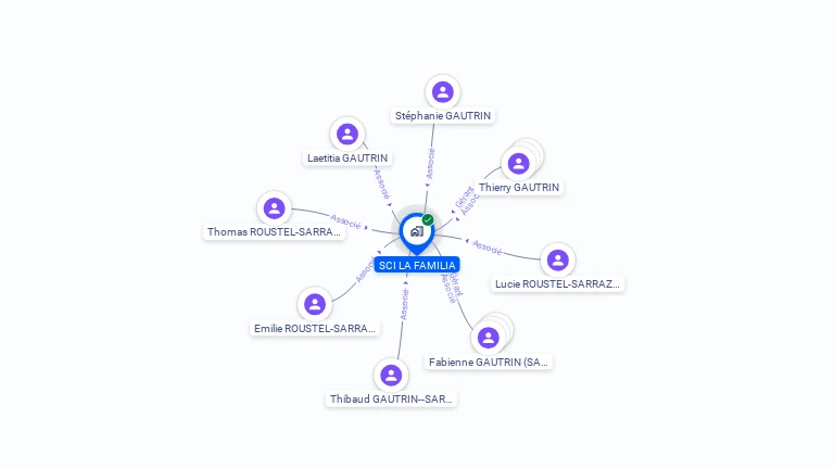 Cartographie gratuite de SCI LA FAMILIA
