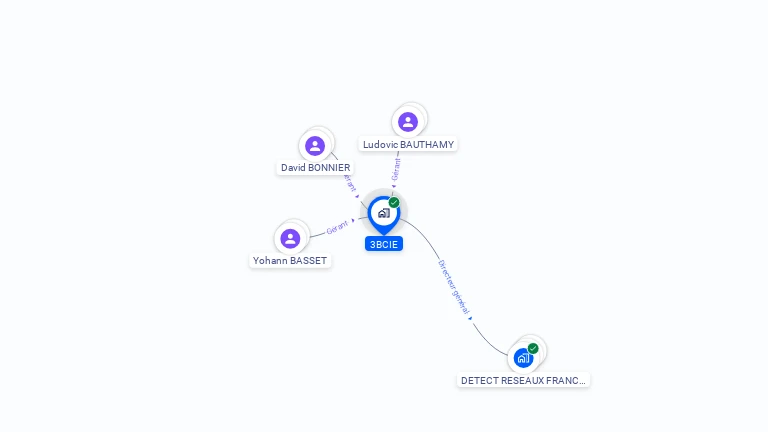 Cartographie gratuite de 3BCIE