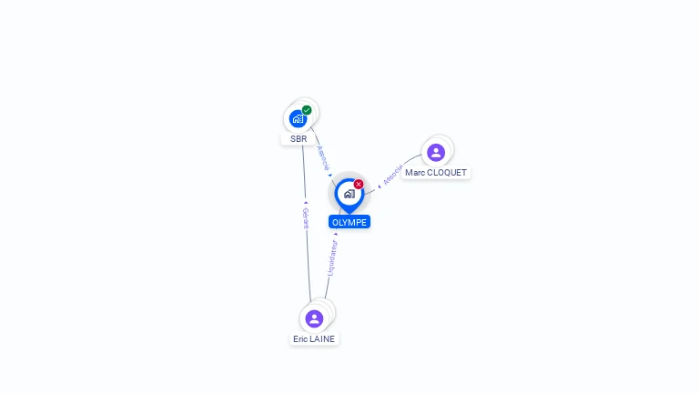 Cartographie gratuite d'OLYMPE