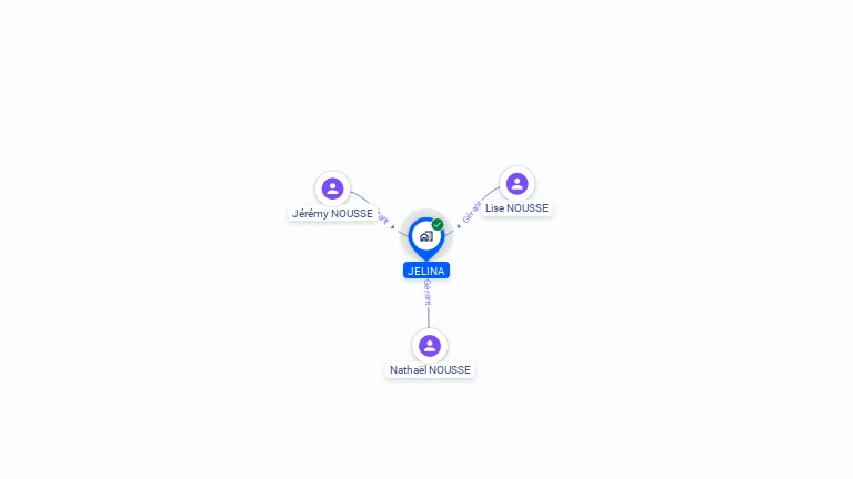 Cartographie gratuite de JELINA