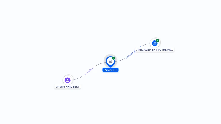 Cartographie gratuite de PANGOLIS