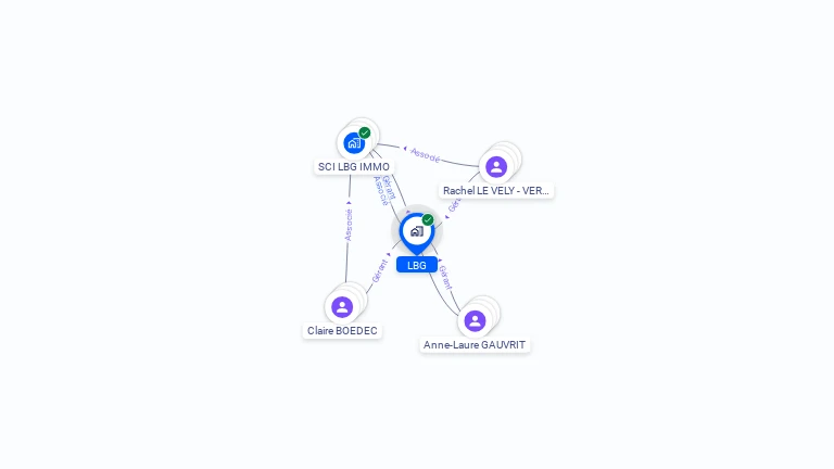Cartographie gratuite de LBG