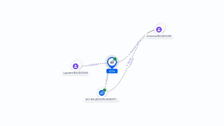 Cartographie gratuite de GTH