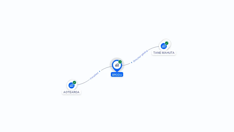 Cartographie gratuite de BRODU