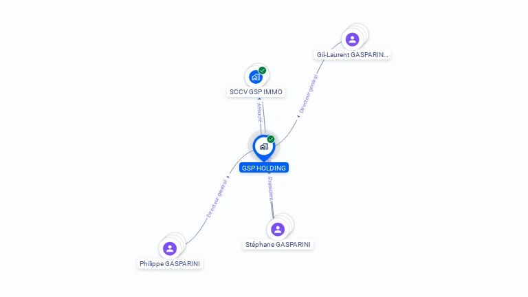 Cartographie gratuite de GSP HOLDING