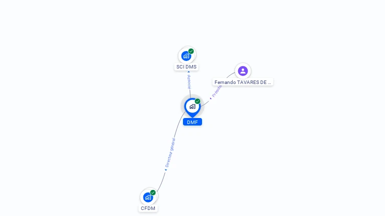 Cartographie gratuite de DMF