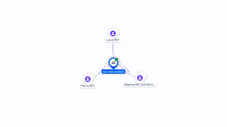 Cartographie gratuite de SCI DES ANGES