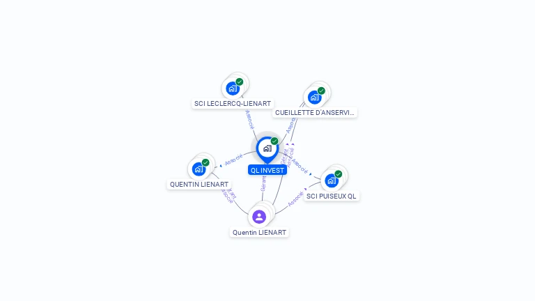 Cartographie gratuite de QL INVEST