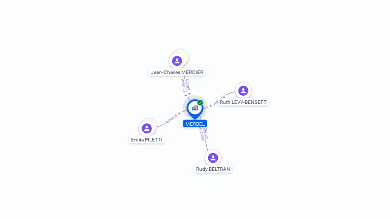Cartographie gratuite de MERBEL