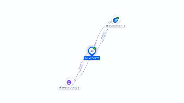 Cartographie gratuite de TC AVOCATS
