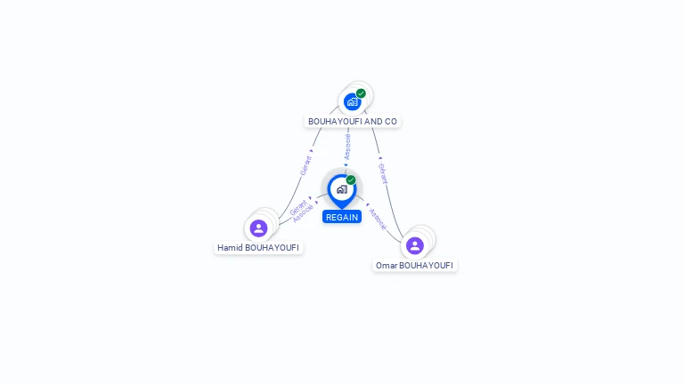 Cartographie gratuite de REGAIN