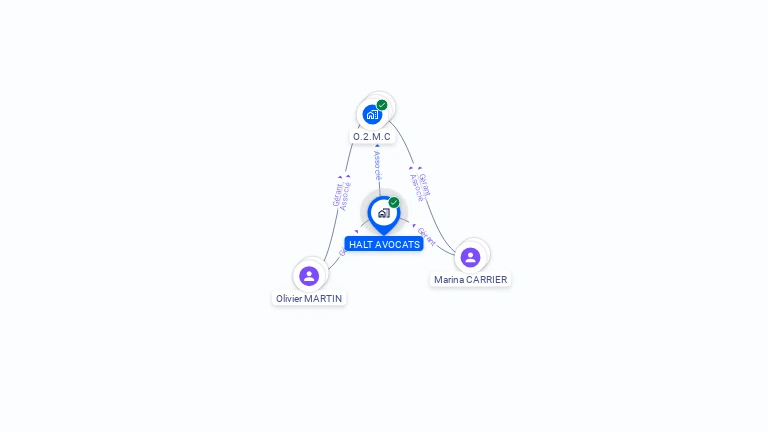 Cartographie gratuite de HALT AVOCATS