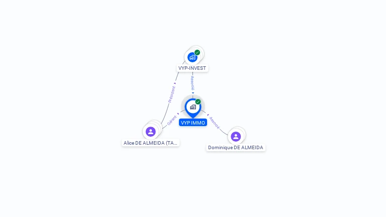 Cartographie gratuite de VYP IMMO