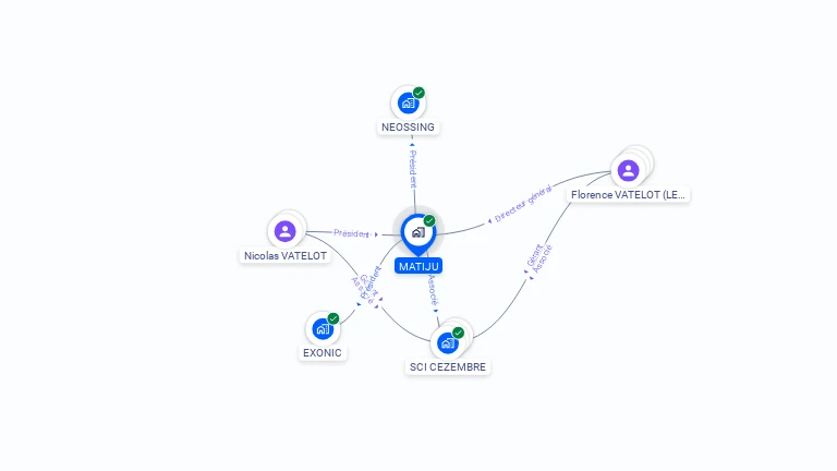 Cartographie gratuite de MATIJU