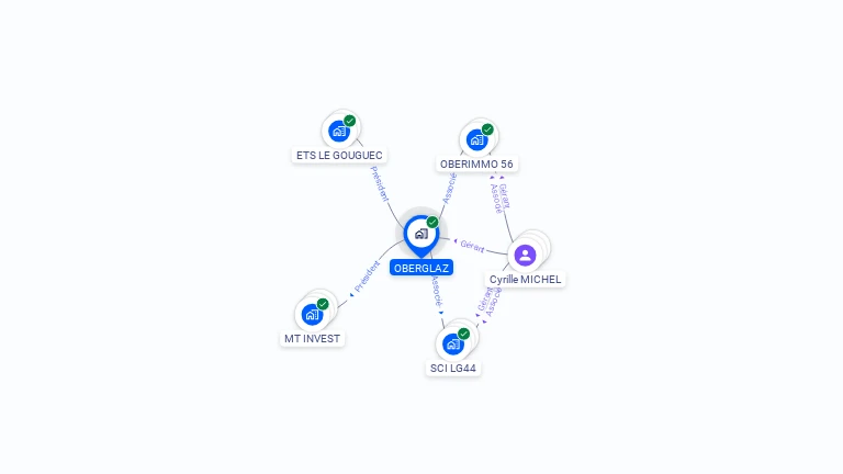 Cartographie gratuite d'OBERGLAZ