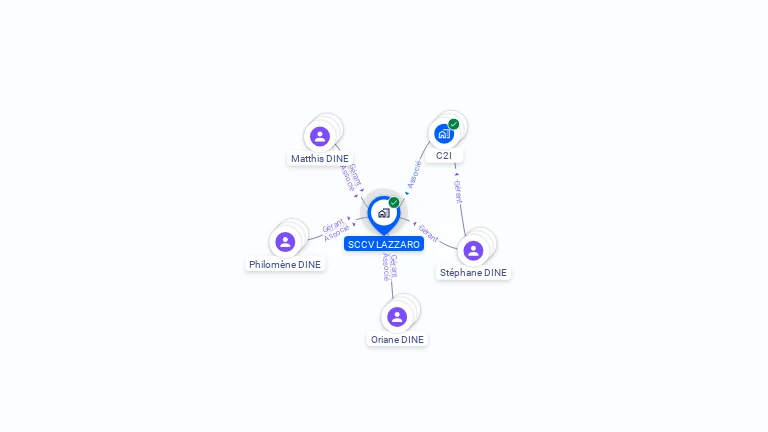 Cartographie gratuite de SCCV LAZZARO