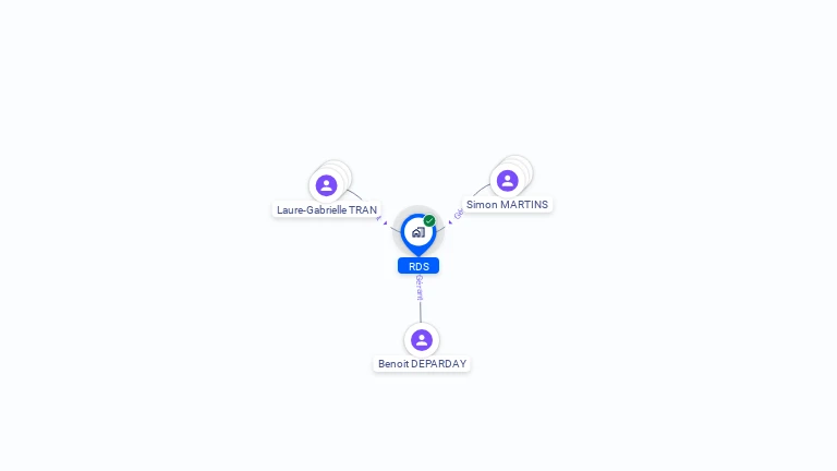 Cartographie gratuite de RDS