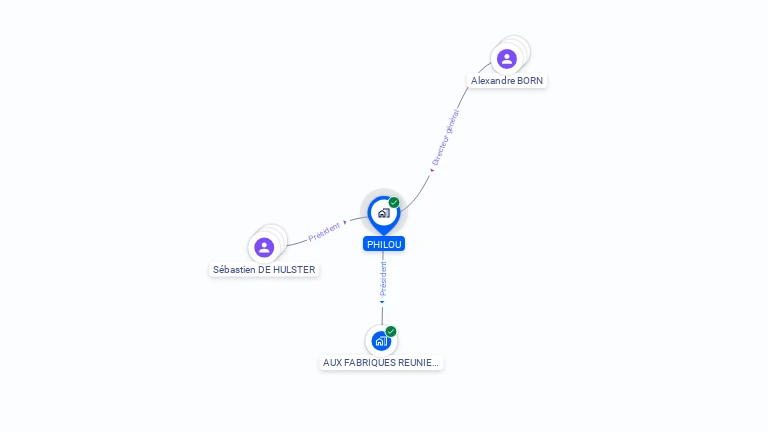 Cartographie gratuite de PHILOU