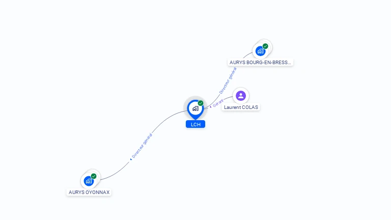 Cartographie gratuite de LCH